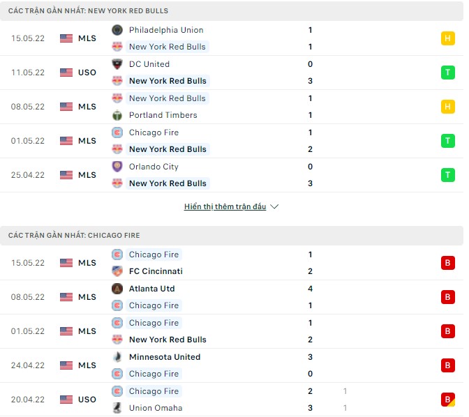 Nhận định, soi kèo New York Red Bulls vs Chicago Fire, 06h30 ngày 19/05 - Ảnh 1