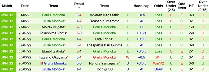 Nhận định, soi kèo Omiya Ardija vs Grulla Morioka, 17h00 ngày 18/5 - Ảnh 3