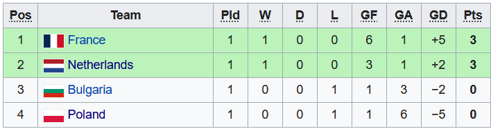 Nhận định, soi kèo Pháp U17 vs Bulgaria U17, 0h ngày 20/5 - Ảnh 3