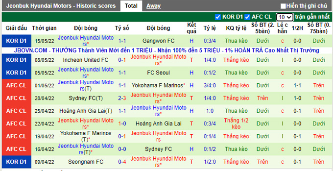 Nhận định, soi kèo Pohang Steelers vs Jeonbuk Motors, 17h00 ngày 18/5 - Ảnh 2