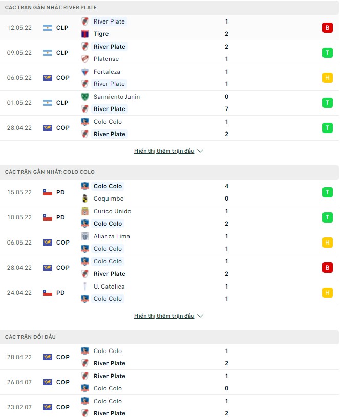 Nhận định, soi kèo River Plate vs Colo Colo, 07h00 ngày 20/05 - Ảnh 1