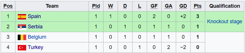 Nhận định, soi kèo Tây Ban Nha U17 vs Bỉ U17, 20h30 ngày 20/5 - Ảnh 4