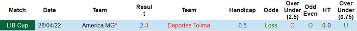 Nhận định, soi kèo Tolima vs America Mineiro, 7h ngày 19/5 - Ảnh 3