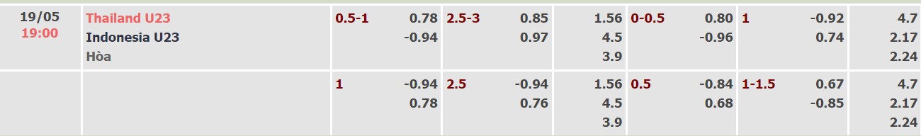 Nhận định, soi kèo U23 Thái Lan vs U23 Indonesia, 16h00 ngày 19/05 - Ảnh 3