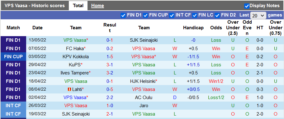 Nhận định, soi kèo Vaasa vs Inter Turku, 22h ngày 19/5 - Ảnh 1
