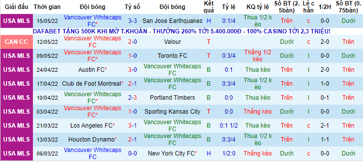 Nhận định, soi kèo Vancouver vs FC Dallas, 9h07 ngày 19/5 - Ảnh 1