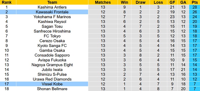 Phân tích kèo hiệp 1 Vissel Kobe vs Kawasaki Frontale, 17h00 ngày 18/5 - Ảnh 1