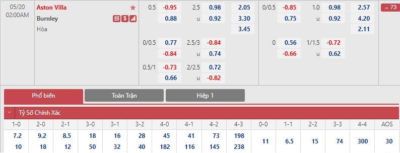 Soi bảng dự đoán tỷ số chính xác Aston Villa vs Burnley, 2h ngày 20/5 - Ảnh 1