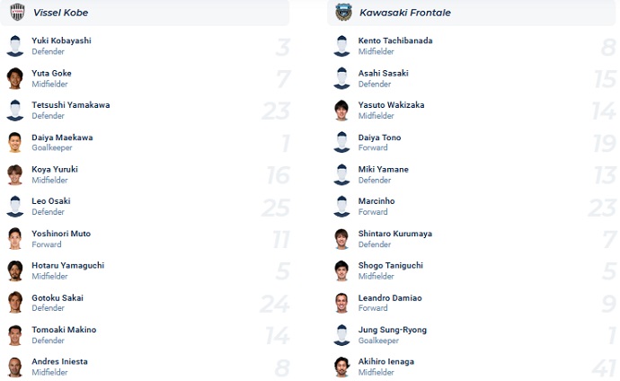 Soi kèo phạt góc Vissel Kobe vs Kawasaki Frontale, 17h00 ngày 18/5 - Ảnh 2