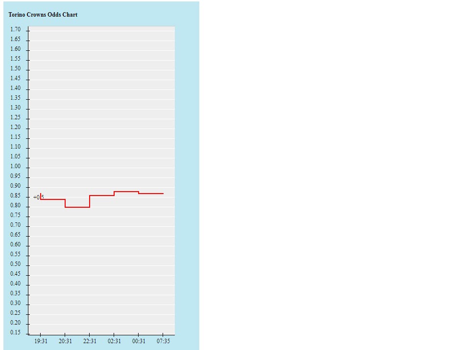 Biến động tỷ lệ kèo Torino vs Roma, 1h45 ngày 21/5 - Ảnh 2
