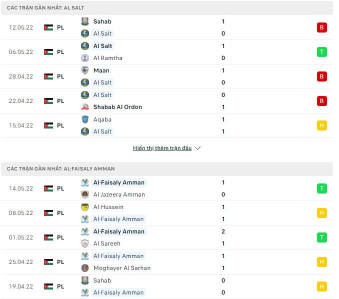 Nhận định, soi kèo Al Salt vs Al-Faisaly, 21h30 ngày 20/05 - Ảnh 1