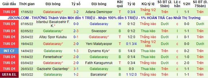 Nhận định, soi kèo Antalyaspor vs Galatasaray, 0h ngày 21/5 - Ảnh 2