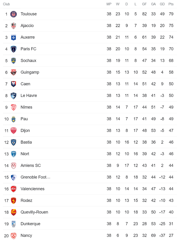 Nhận định, soi kèo Auxerre vs Sochaux, 1h30 ngày 21/5 - Ảnh 4