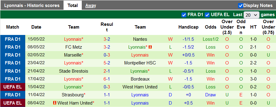 Nhận định, soi kèo Clermont vs Lyon, 2h ngày 22/5 - Ảnh 2