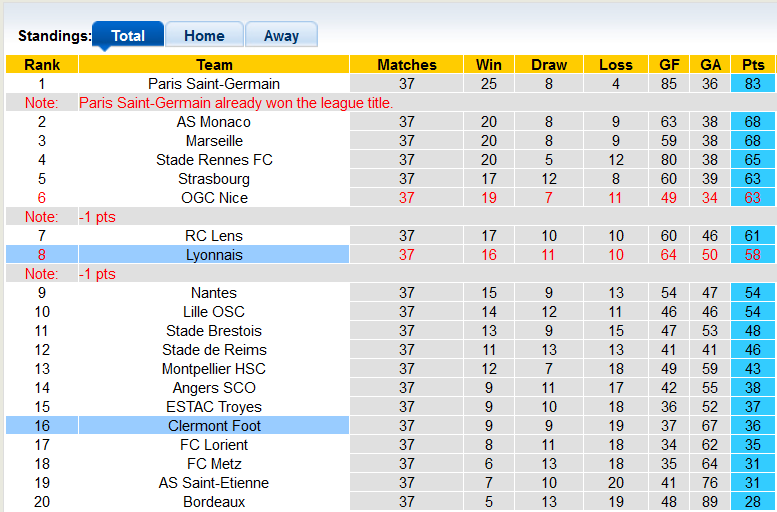 Nhận định, soi kèo Clermont vs Lyon, 2h ngày 22/5 - Ảnh 4