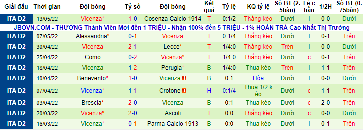Nhận định, soi kèo Cosenza vs Vicenza, 1h30 ngày 21/5 - Ảnh 2