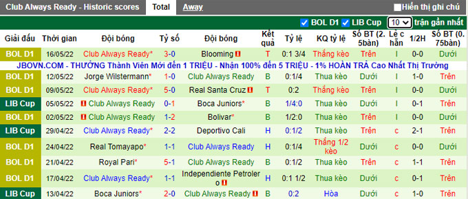 Nhận định, soi kèo Deportivo Cali vs Always Ready, 9h00 ngày 20/5 - Ảnh 2