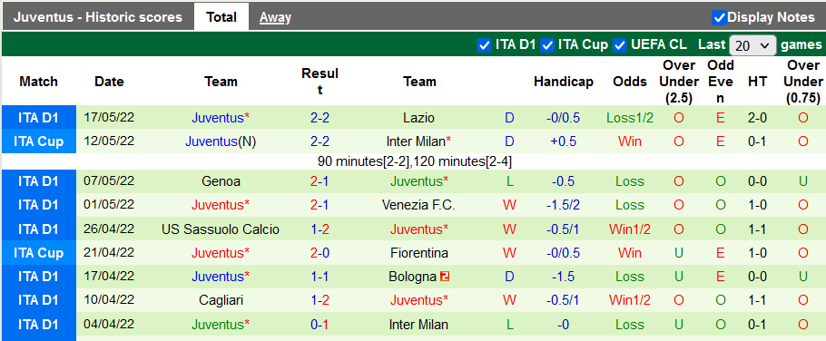 Nhận định, soi kèo Fiorentina vs Juventus, 1h45 ngày 22/5 - Ảnh 2