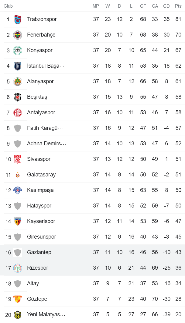 Nhận định, soi kèo Gaziantep vs Rizespor, 0h ngày 21/5 - Ảnh 4