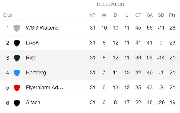 Nhận định, soi kèo Hartberg vs Ried, 0h ngày 21/5 - Ảnh 4