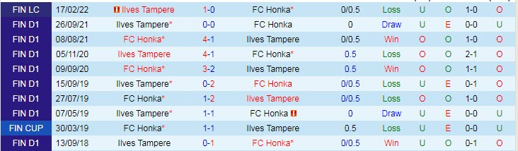 Nhận định soi kèo Honka Espoo vs Ilves Tampere, 22h ngày 20/5 - Ảnh 3