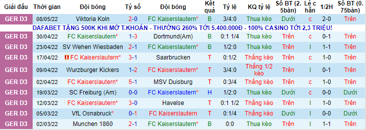Nhận định, soi kèo Kaiserslautern vs Dynamo Dresden, 1h30 ngày 21/5 - Ảnh 1
