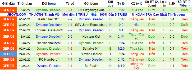 Nhận định, soi kèo Kaiserslautern vs Dynamo Dresden, 1h30 ngày 21/5 - Ảnh 2