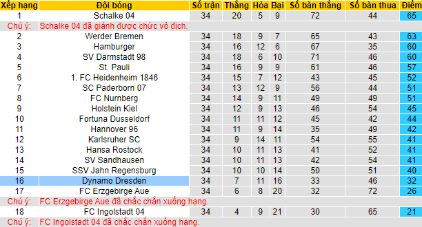 Nhận định, soi kèo Kaiserslautern vs Dynamo Dresden, 1h30 ngày 21/5 - Ảnh 4
