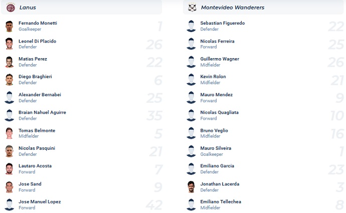 Nhận định, soi kèo Lanús vs Mvo Wanderers, 7h30 ngày 20/5 - Ảnh 2