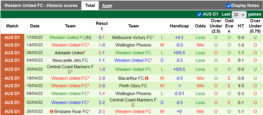 Nhận định, soi kèo Melbourne Victory vs Western United, 14h15 ngày 21/5 - Ảnh 2