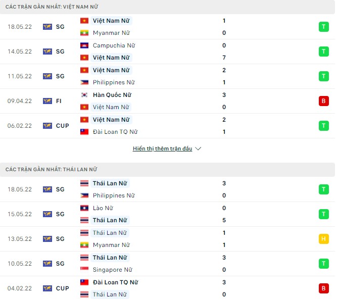 Nhận định, soi kèo Nữ Việt Nam vs Nữ Thái Lan, 19h00 ngày 21/05 - Ảnh 1
