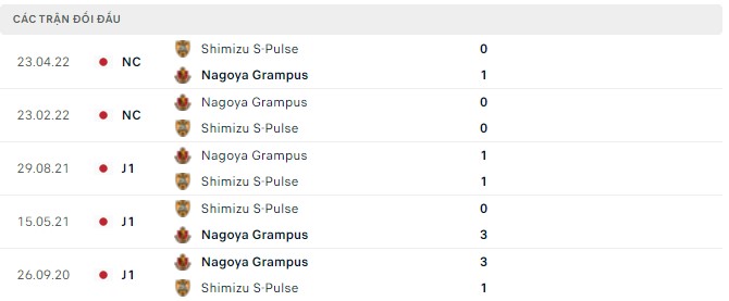 Nhận định, soi kèo Shimizu S-Pulse vs Nagoya Grampus, 12h00 ngày 21/05 - Ảnh 2