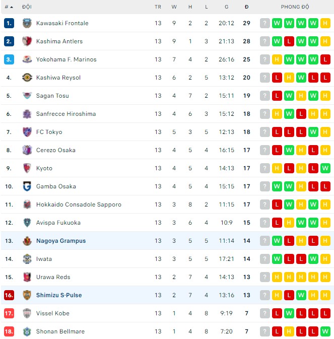 Nhận định, soi kèo Shimizu S-Pulse vs Nagoya Grampus, 12h00 ngày 21/05 - Ảnh 3