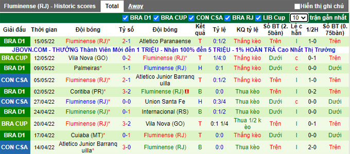 Nhận định, soi kèo Union Santa Fe vs Fluminense, 5h15 ngày 20/5 - Ảnh 2