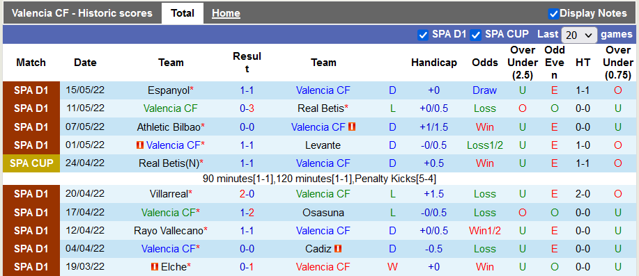 Nhận định, soi kèo Valencia vs Celta Vigo, 22h30 ngày 21/5 - Ảnh 1