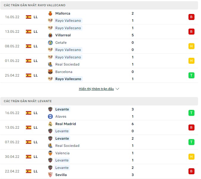 Nhận định, soi kèo Vallecano vs Levante, 02h00 ngày 21/05 - Ảnh 1