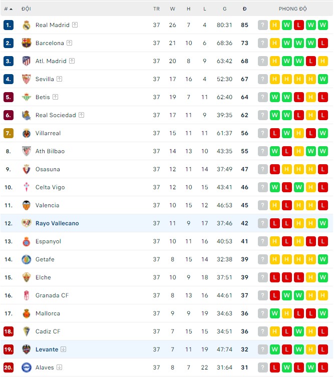 Nhận định, soi kèo Vallecano vs Levante, 02h00 ngày 21/05 - Ảnh 3