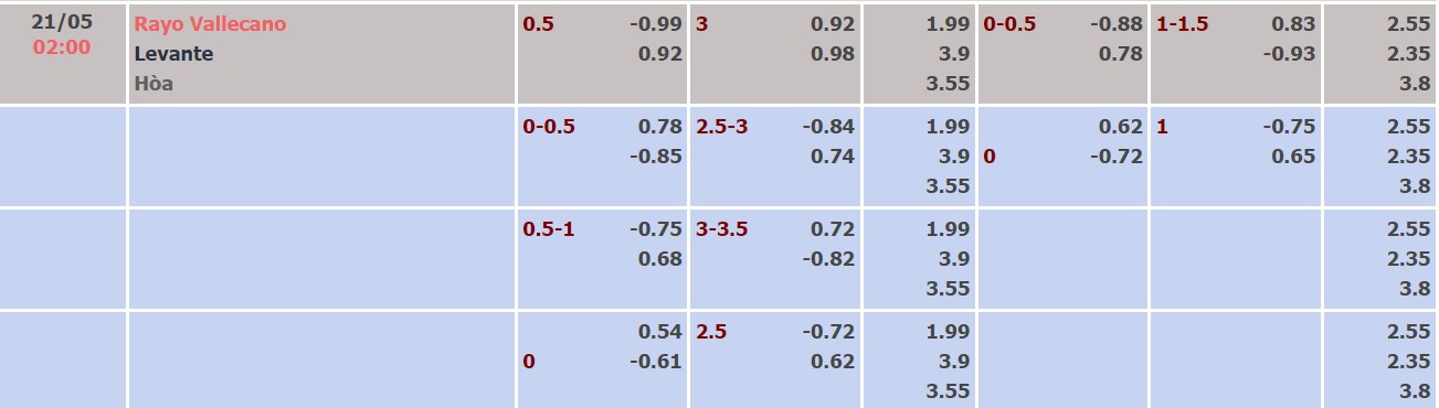 Nhận định, soi kèo Vallecano vs Levante, 02h00 ngày 21/05 - Ảnh 4