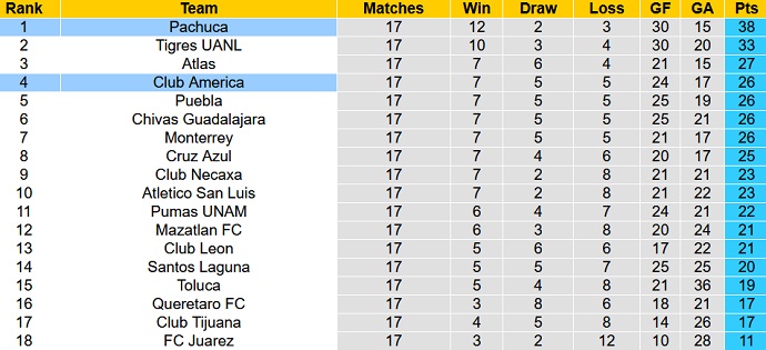 Phân tích kèo hiệp 1 Club América vs Pachuca, 8h00 ngày 20/5 - Ảnh 1