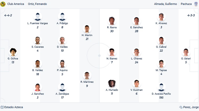 Phân tích kèo hiệp 1 Club América vs Pachuca, 8h00 ngày 20/5 - Ảnh 2