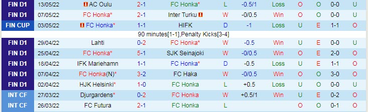 Phân tích kèo hiệp 1 Honka Espoo vs Ilves Tampere, 22h ngày 20/5 - Ảnh 1