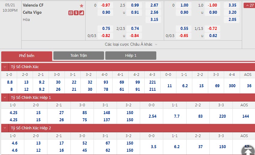 Soi bảng dự đoán tỷ số chính xác Valencia vs Celta Vigo, 22h30 ngày 21/5 - Ảnh 1