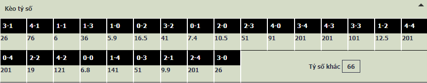Soi bảng dự đoán tỷ số Nữ Việt Nam vs Nữ Thái Lan, 19h ngày 21/5 - Ảnh 1