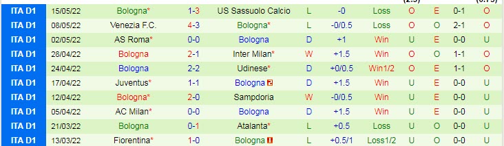 Soi kèo đăc biệt Genoa vs Bologna, 22h15 ngày 21/5 - Ảnh 2