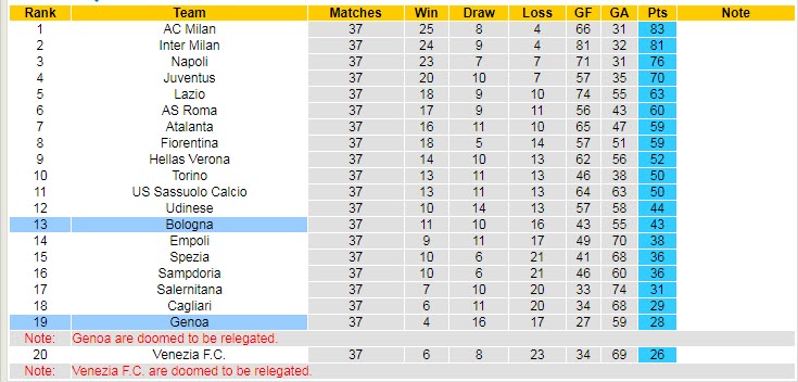 Soi kèo đăc biệt Genoa vs Bologna, 22h15 ngày 21/5 - Ảnh 4