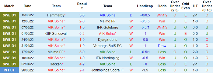 Nhận định, soi kèo AIK Fotboll vs Sirius, 20h ngày 21/5 - Ảnh 1