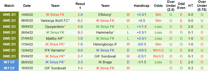 Nhận định, soi kèo AIK Fotboll vs Sirius, 20h ngày 21/5 - Ảnh 2