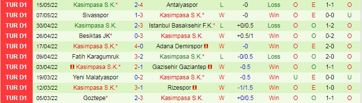 Nhận định soi kèo Altay vs Kasimpasa, 20h ngày 21/5 - Ảnh 2