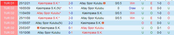 Nhận định soi kèo Altay vs Kasimpasa, 20h ngày 21/5 - Ảnh 3