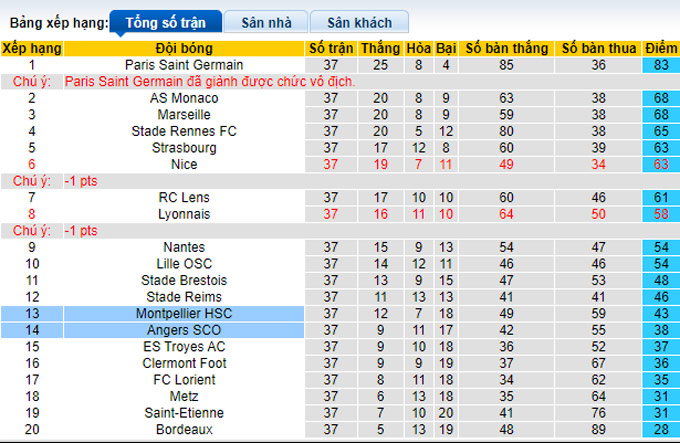 Nhận định, soi kèo Angers vs Montpellier, 2h ngày 22/5 - Ảnh 4